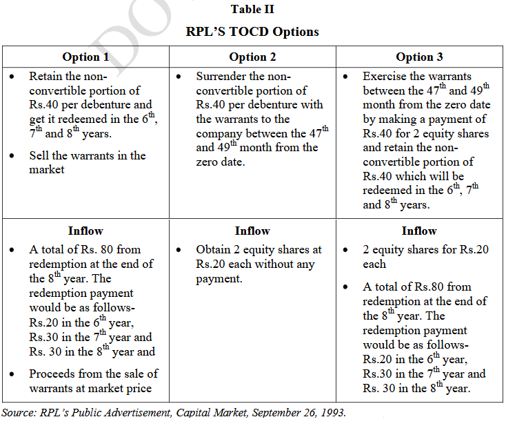 Table II